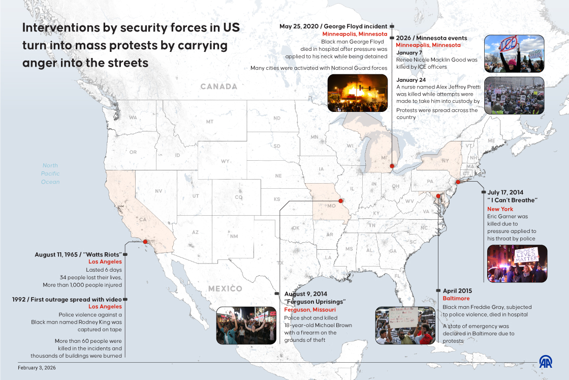 Security force interventions across the US triggered mass protests as public anger spilled into the streets