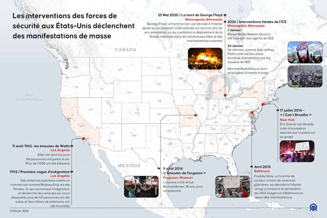 Les interventions des forces de sécurité aux États-Unis déclenchent des manifestations de masse