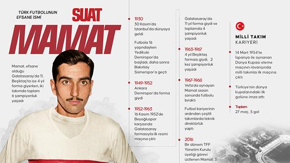 Türk futbolunun efsane ismi Suat Mamat