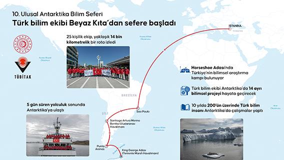 Türk bilim ekibi Beyaz Kıta’dan sefere başladı