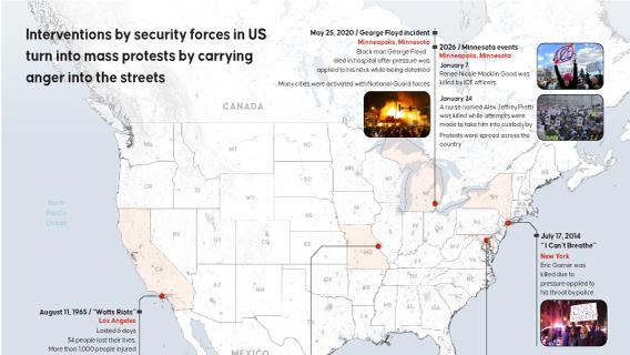 Security force interventions across the US triggered mass protests as public anger spilled into the streets