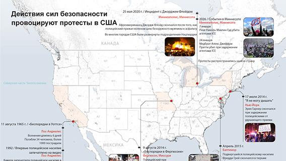 инфографика