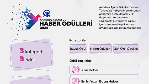 Anadolu Ajansı Haber Ödülleri Yarışması