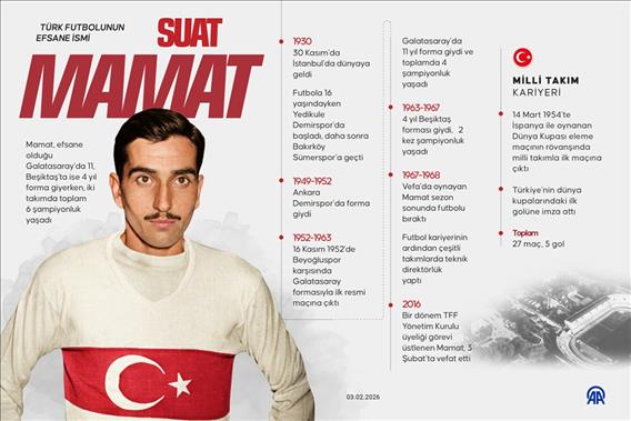 Türk futbolunun efsane ismi Suat Mamat