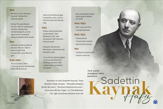 Muhabbet bağının bülbülü: Hafız Sadettin Kaynak