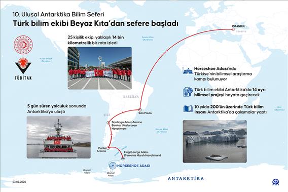 Türk bilim ekibi Beyaz Kıta’dan sefere başladı