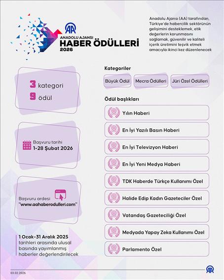 Anadolu Ajansı Haber Ödülleri Yarışması