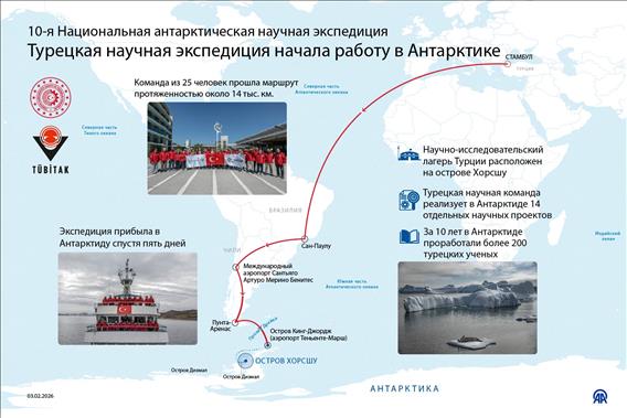 Турецкая научная экспедиция начала работу в Антарктике
