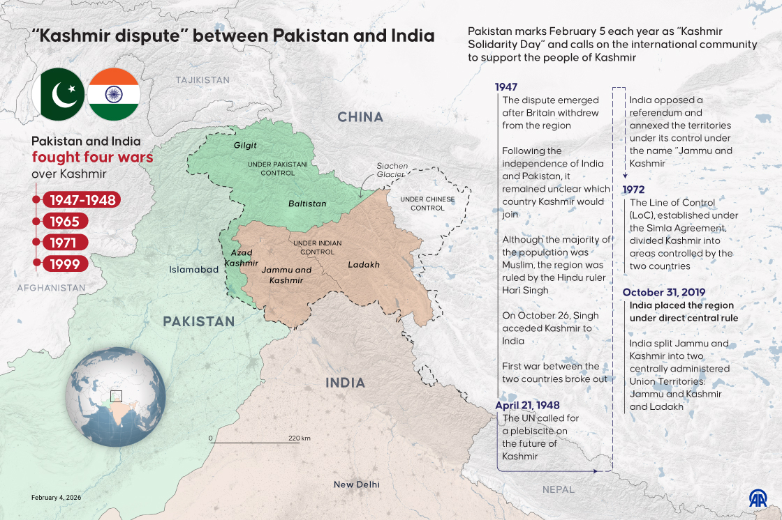 “Kashmir dispute” between Pakistan and India