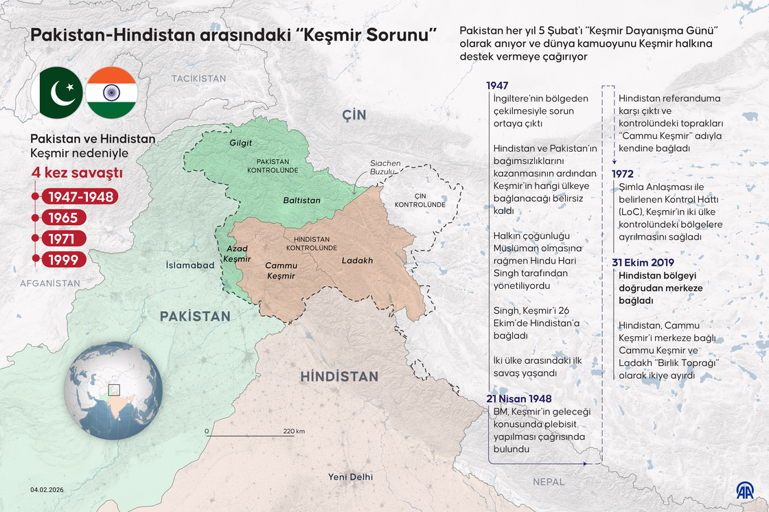 Pakistan-Hindistan arasındaki “Keşmir Sorunu”