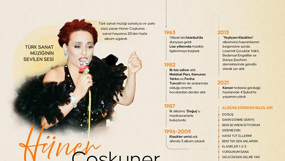 Türk Sanat Müziğinin sevilen sesi: Hüner Coşkuner