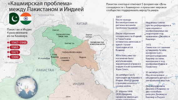 инфографика