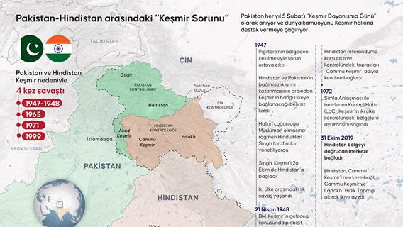 Pakistan-Hindistan arasındaki “Keşmir Sorunu”