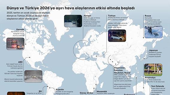 Dünya ve Türkiye 2026'ya aşırı hava olaylarının etkisi altında başladı