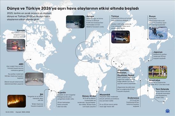 Dünya ve Türkiye 2026'ya aşırı hava olaylarının etkisi altında başladı