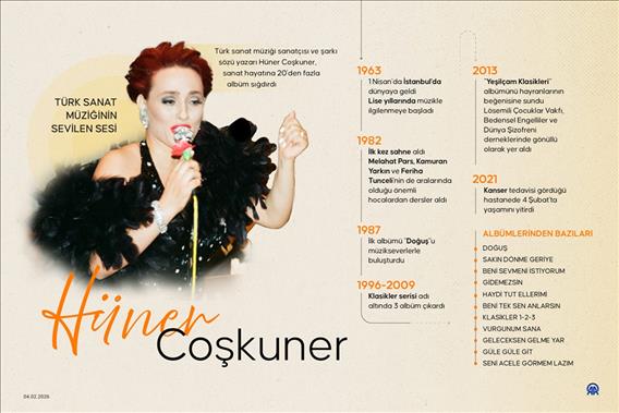 Türk Sanat Müziğinin sevilen sesi: Hüner Coşkuner