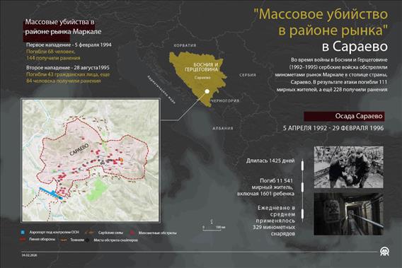 Массовые убийства в районе рынка Маркале