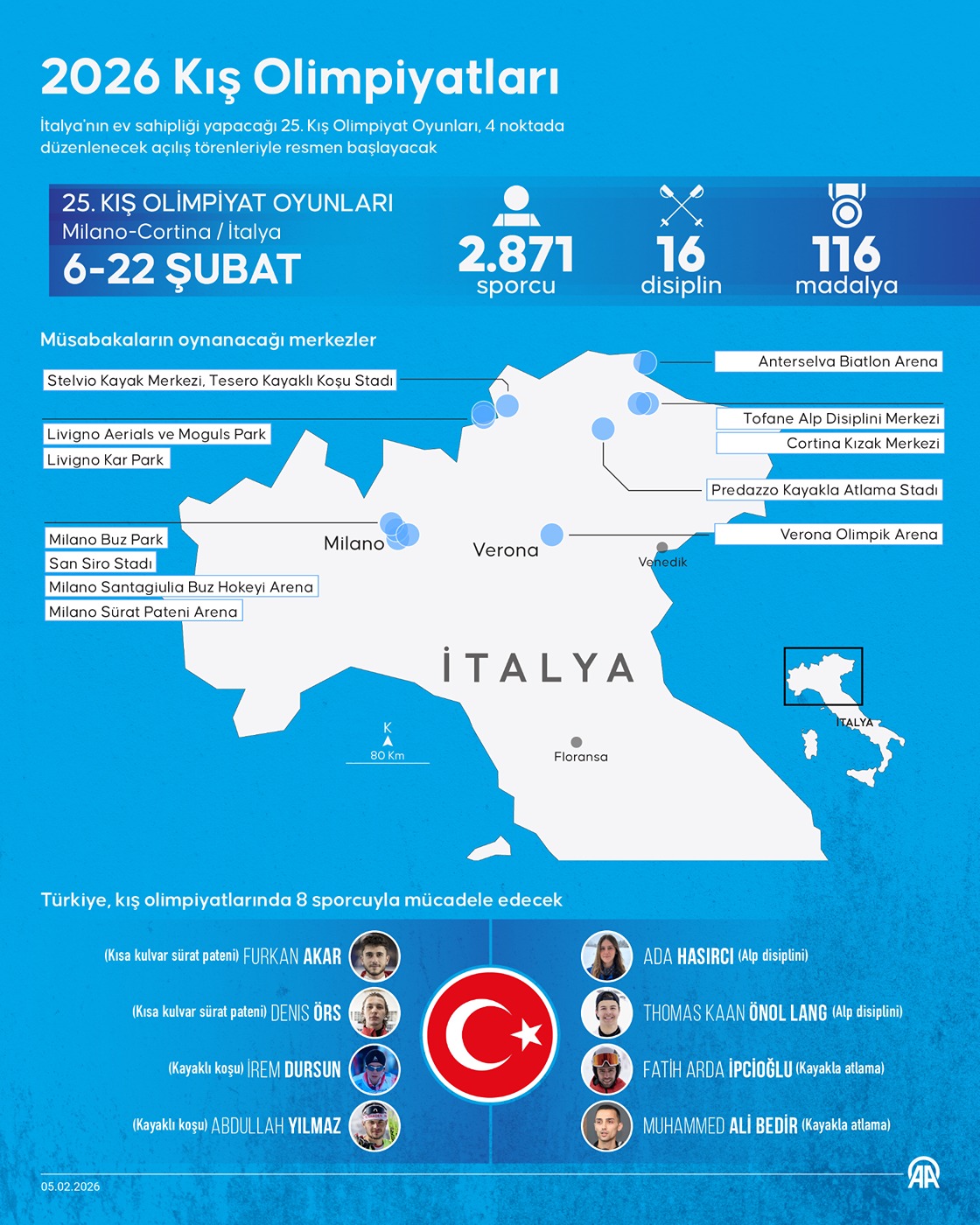2026 Kış Olimpiyatları