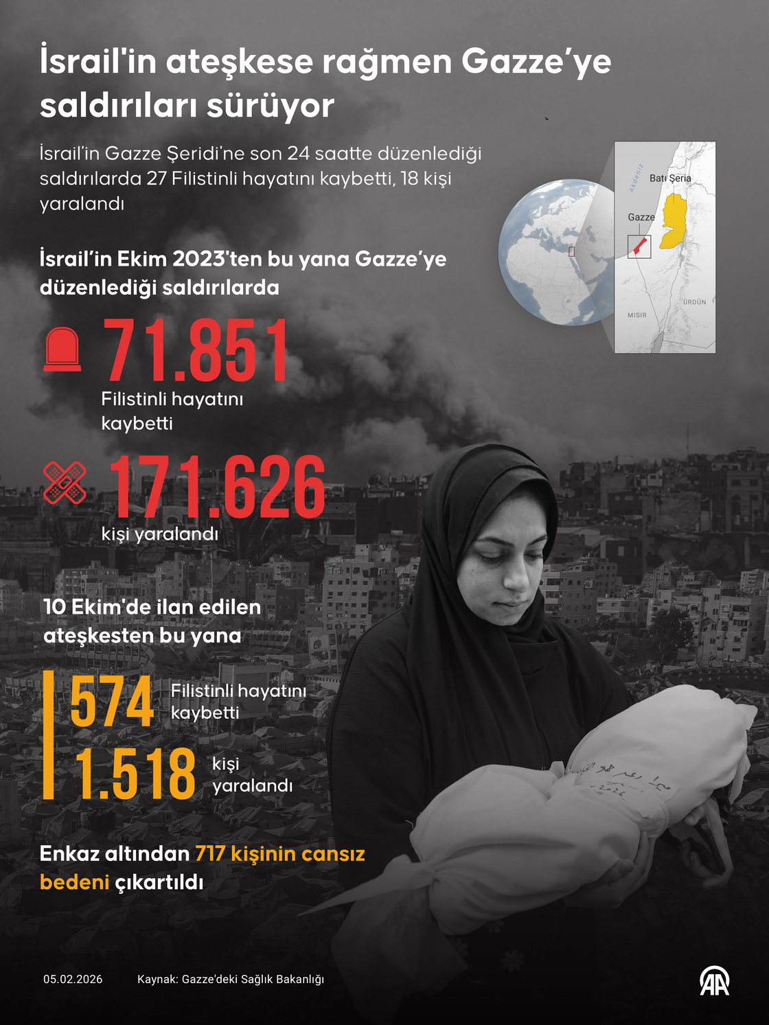 İsrail'in ateşkese rağmen Gazze’ye saldırıları sürüyor