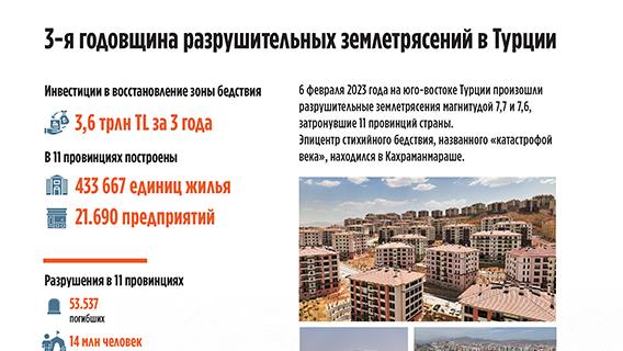 инфографика