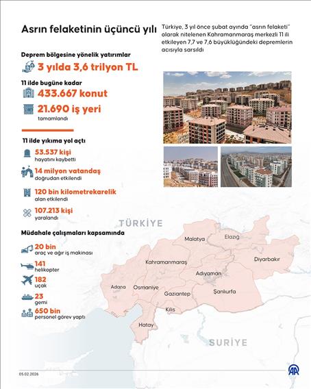 Asrın felaketinin üçüncü yılı