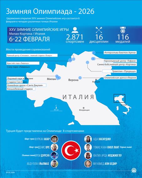 Церемония открытия XXV зимних Олимпийских игр в Италии состоится 6 февраля 