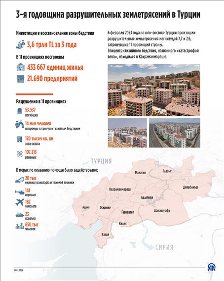 3-я годовщина разрушительных землетрясений в Турции