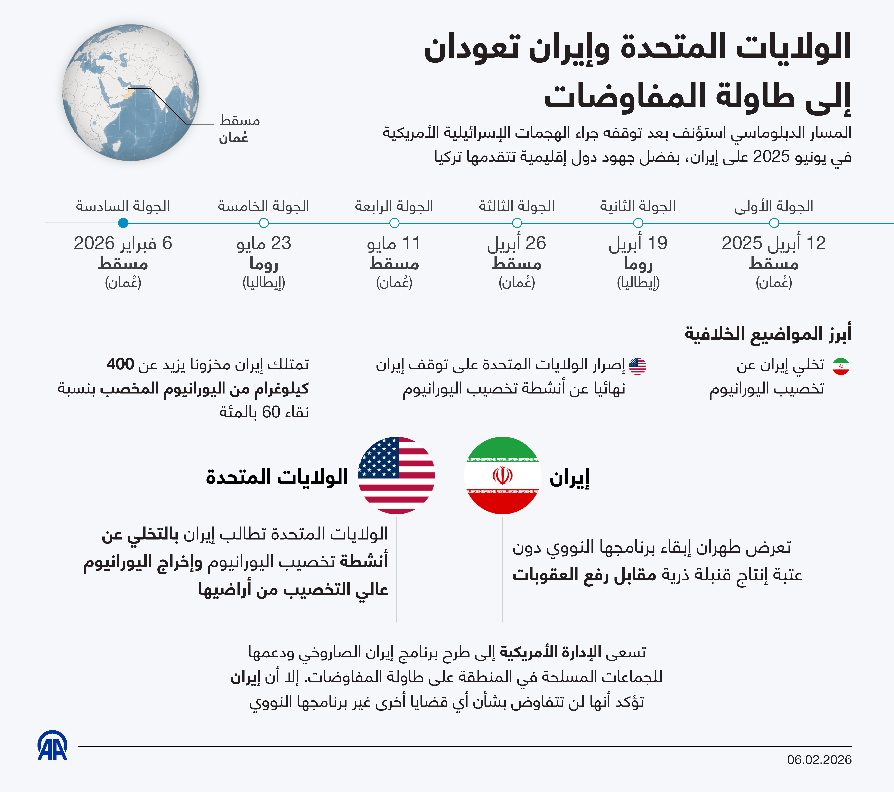 الولايات المتحدة وإيران تعودان إلى طاولة المفاوضات 