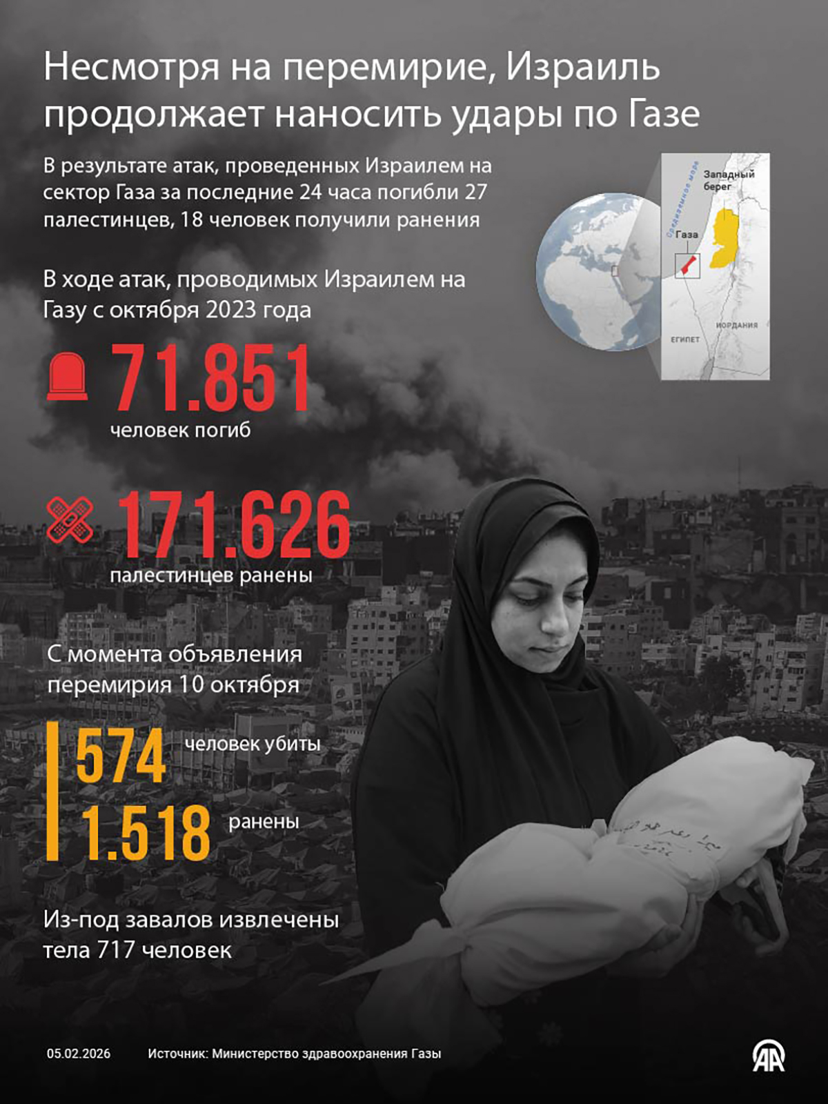 Несмотря на перемирие, Израиль продолжает наносить удары по Газе
