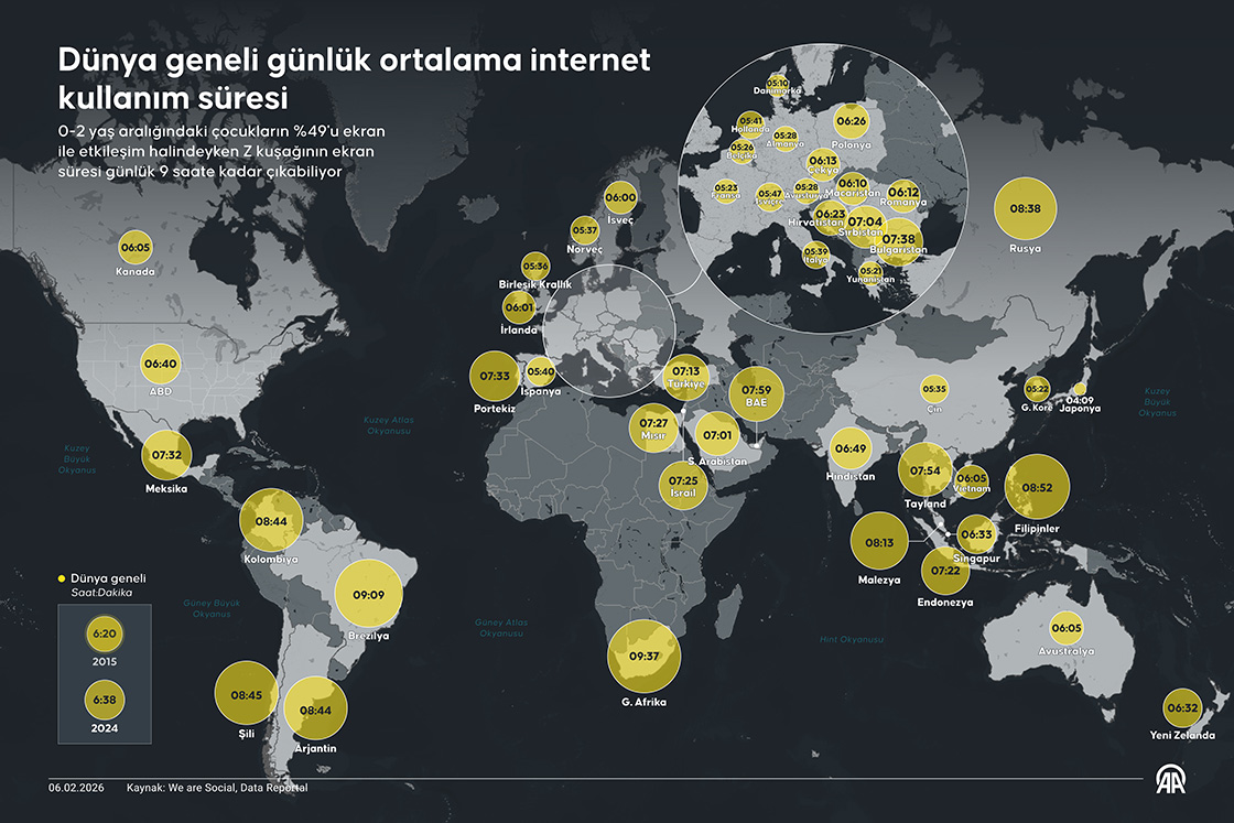 Dünya geneli günlük ortalama internet kullanım süresi