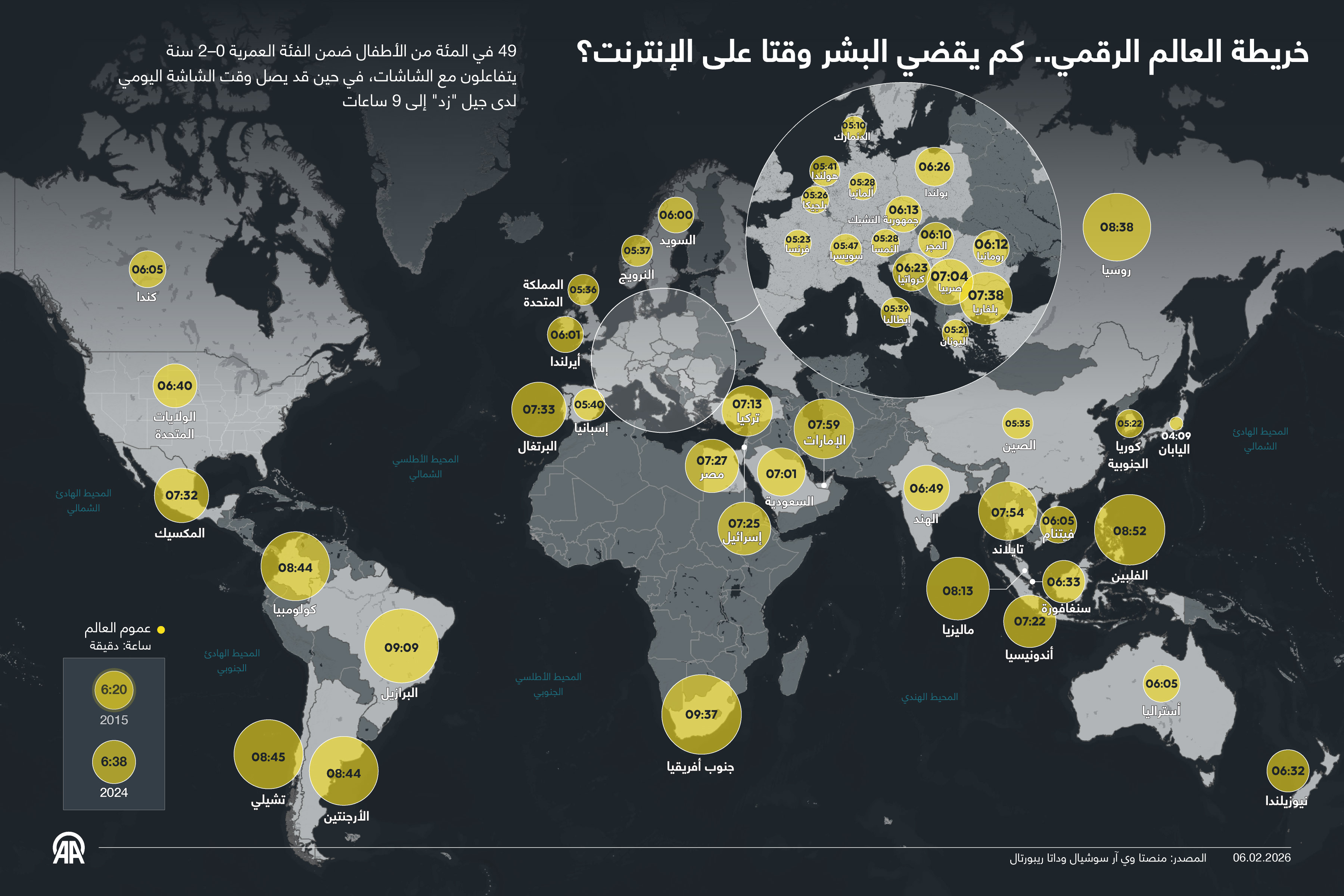 خريطة العالم الرقمي.. كم يقضي البشر وقتا على الإنترنت؟