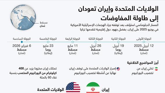الولايات المتحدة وإيران تعودان إلى طاولة المفاوضات 