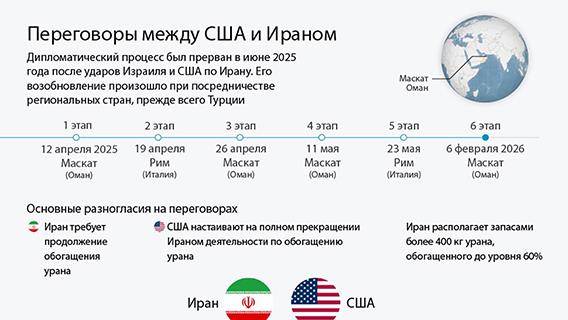 инфографика