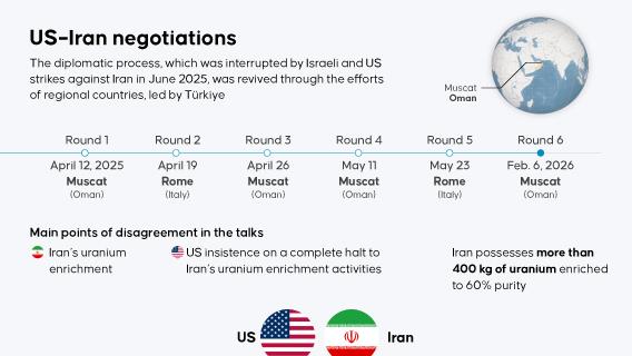 US-Iran Negotiations