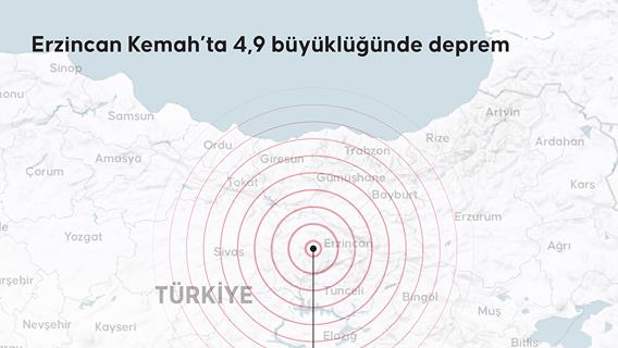 Erzincan Kemah’ta 4,9 büyüklüğünde deprem