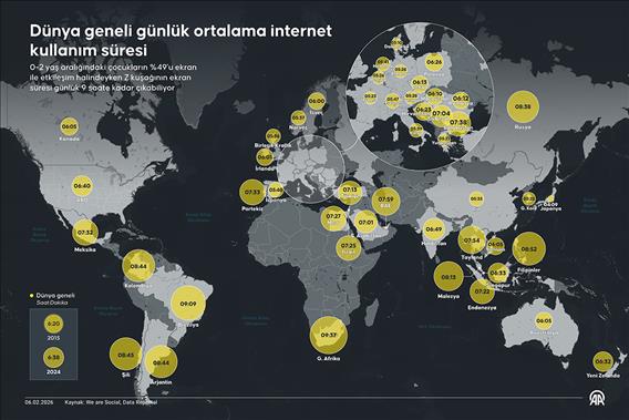 Dünya geneli günlük ortalama internet kullanım süresi