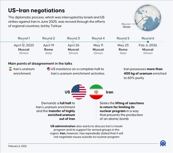 US-Iran Negotiations