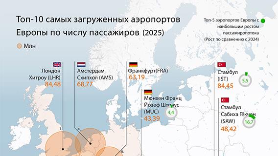 инфографика