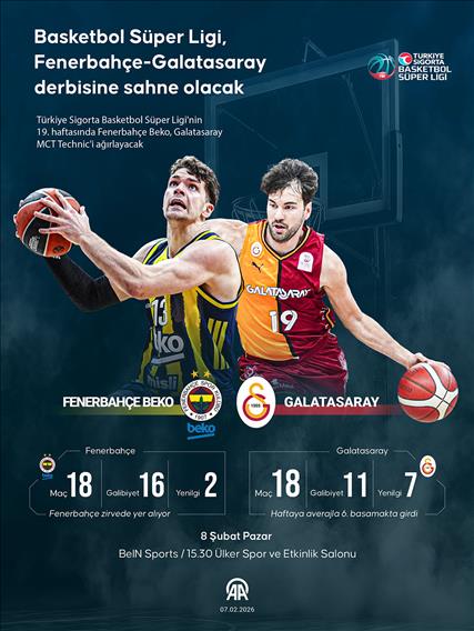 Basketbol Süper Ligi, Fenerbahçe-Galatasaray derbisine sahne olacak