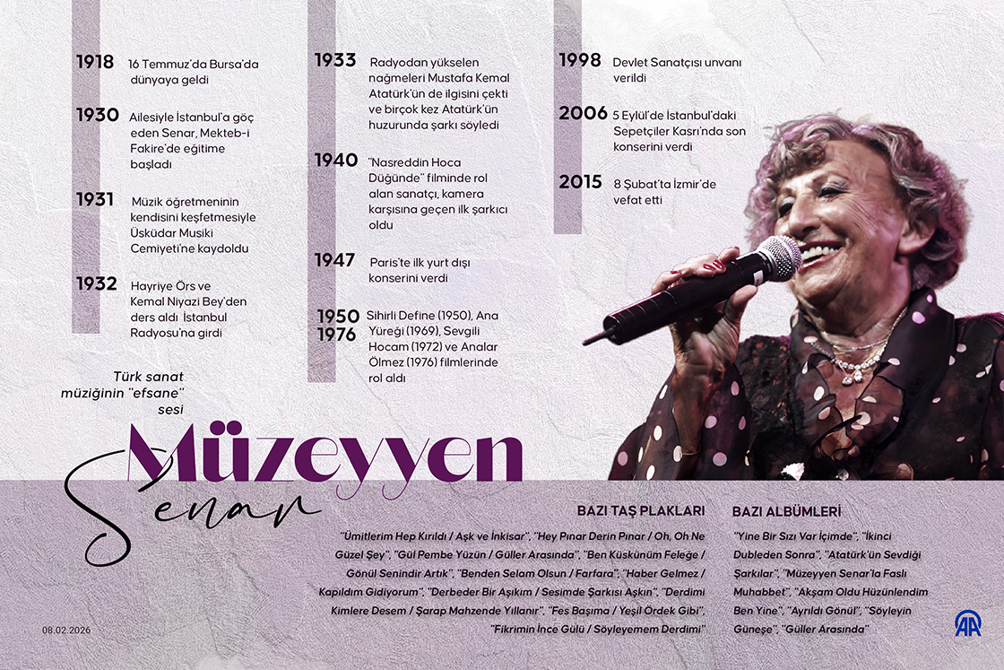 Türk sanat müziğinin 'efsane' sesi: Müzeyyen Senar