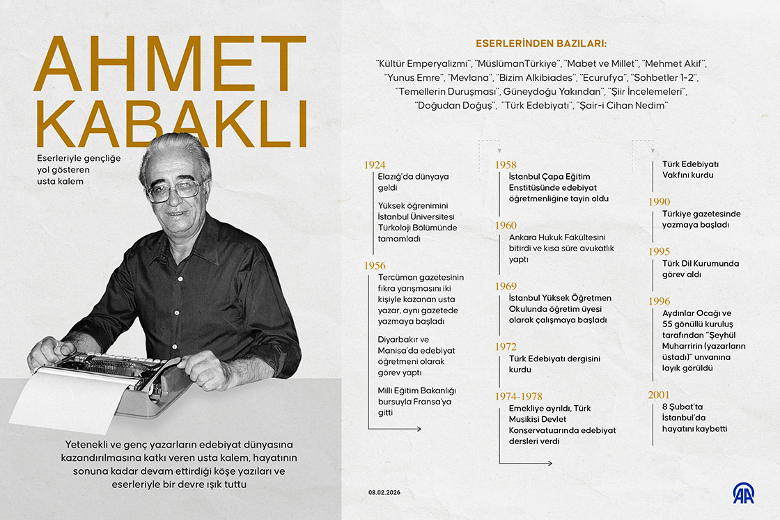 Eserleriyle bir devre ışık tutan Ahmet Kabaklı