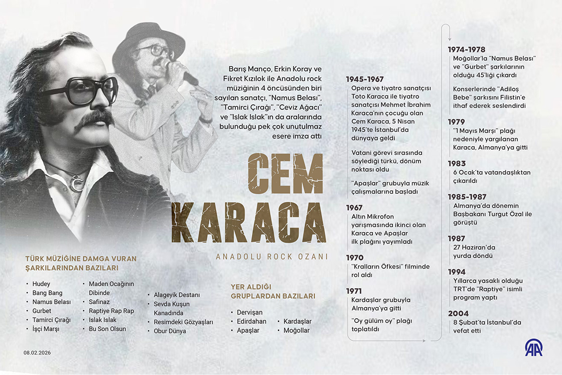 Anadolu rock ozanı Cem Karaca