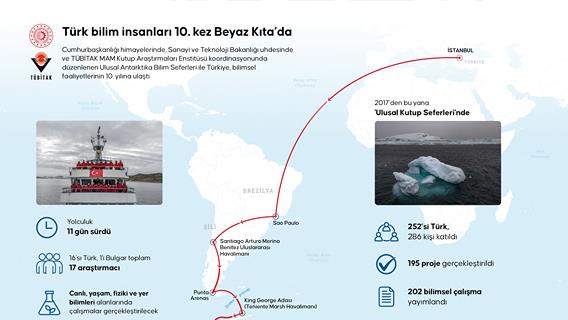 Türk bilim insanları 10. kez Beyaz Kıta’da
