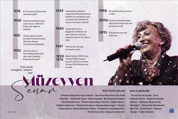 Türk sanat müziğinin 'efsane' sesi: Müzeyyen Senar