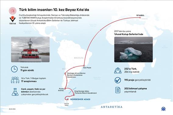 Türk bilim insanları 10. kez Beyaz Kıta’da
