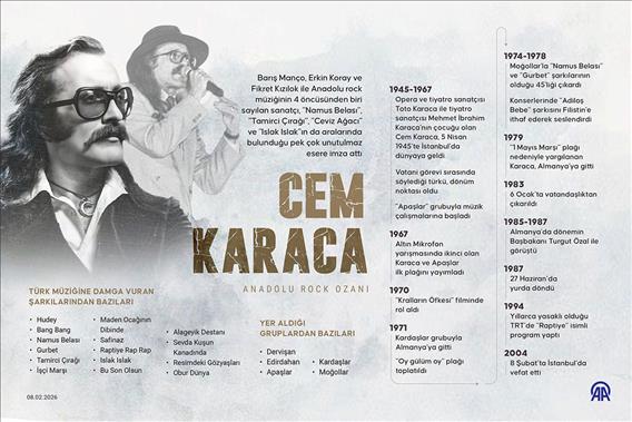 Anadolu rock ozanı Cem Karaca