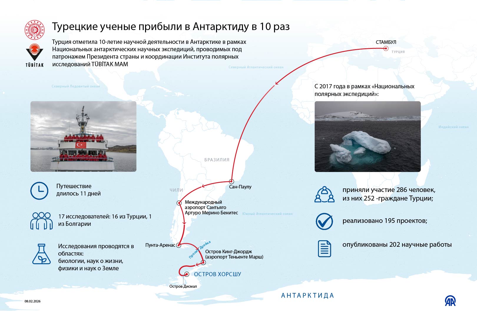 Турецкие ученые прибыли в Антарктиду в 10 раз