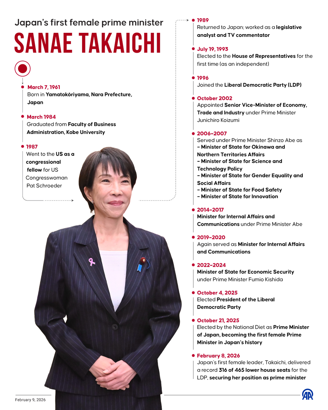 Japan’s ruling Liberal Democratic Party scored a historic landslide in snap elections, winning over two-thirds of seats in the lower house with coalition partner JIP