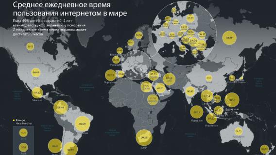 Среднее ежедневное время пользования интернетом в мире