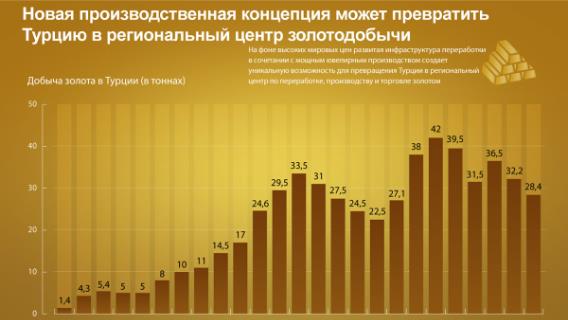 инфографика